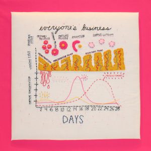 The Female rePRODUCTIVE System: Embroidered art by Hanna Braaten
